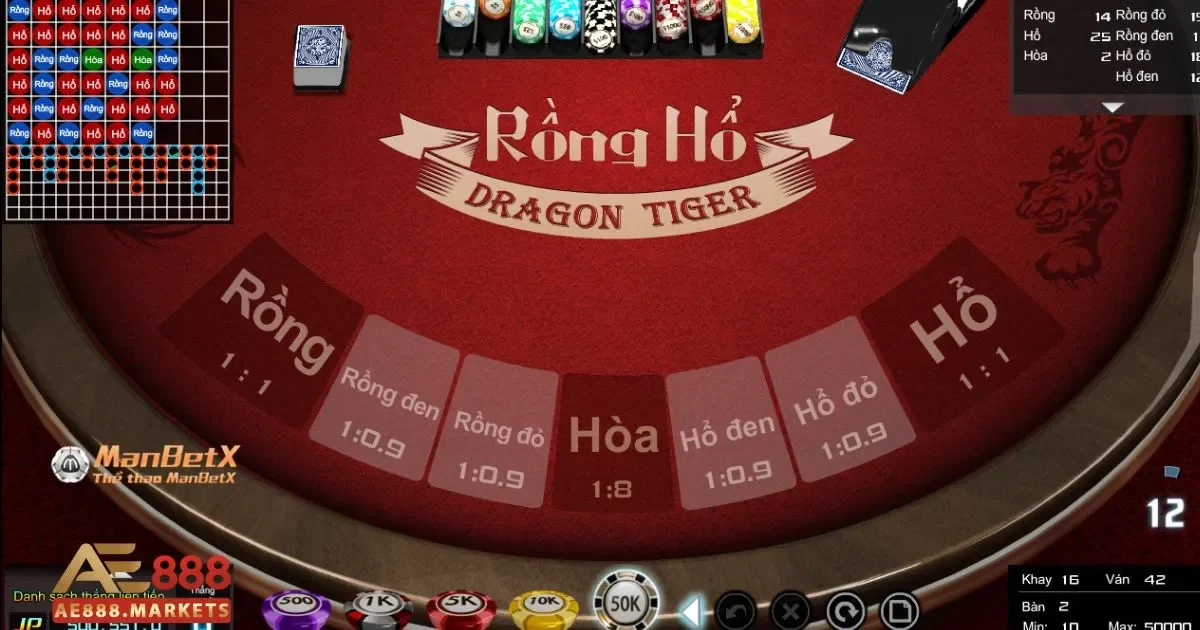 Rồng Hổ AE888: Trò Chơi Tốc Độ Với Cơ Hội Nhận Thưởng Lớn 4 Đặt Cược Vào Cửa Hòa